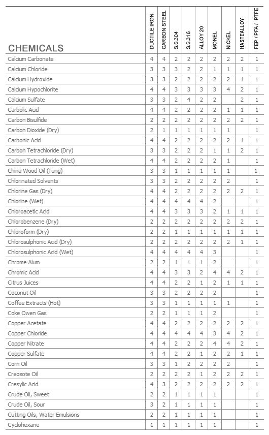 Material Selection Guide C