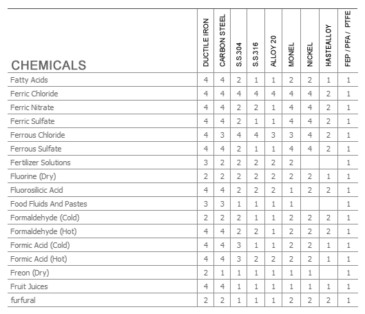 Material Selection Guide F