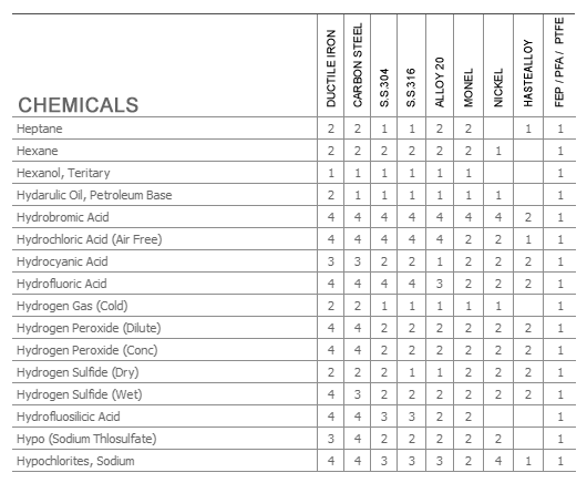 Material Selection Guide H