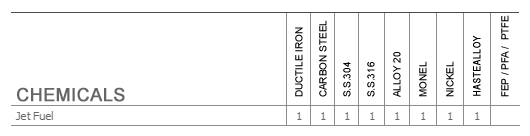 Material Selection Guide J