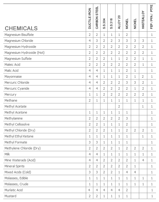 Material Selection Guide M