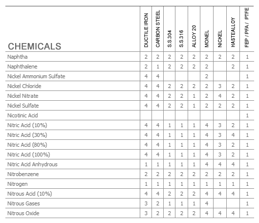 Material Selection Guide N