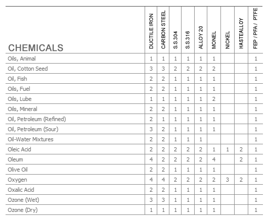 Material Selection Guide O