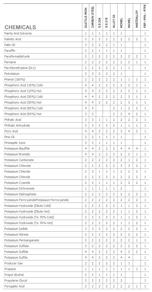Material Selection Guide P