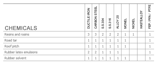 Material Selection Guide R