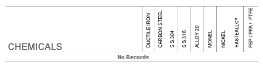 Material Selection Guide Y