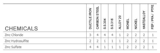 Material Selection Guide Z